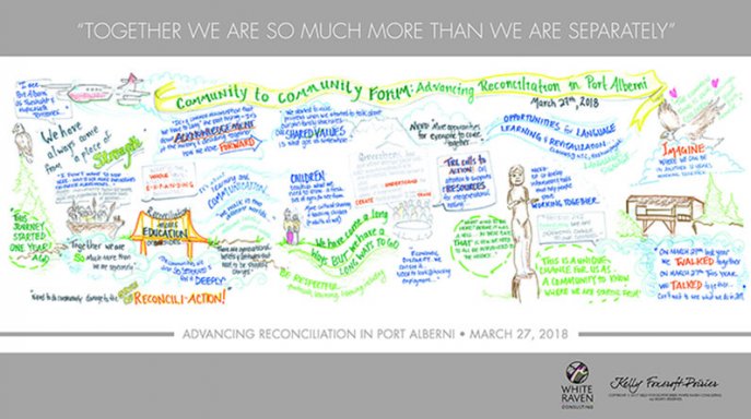 Banner - Community Forum Graphic Recording